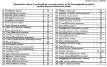 Noi dimensiuni minime legale pentru peștii reținuți